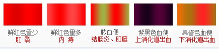 太原肛肠医院