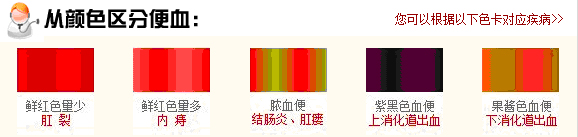 太原肛肠医院